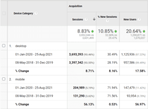 blog-data-GeorgeAnderson-Corevist-mobile-vs-desktop-data