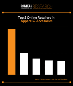 Ranking the top 5 North American apparel & accessories retailers by annual web sales, according to Digital Commerce 360 estimates.